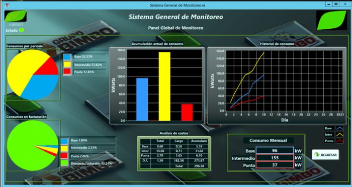 MONITOREO Y GESTION DE ENERGIA ELECTRICA